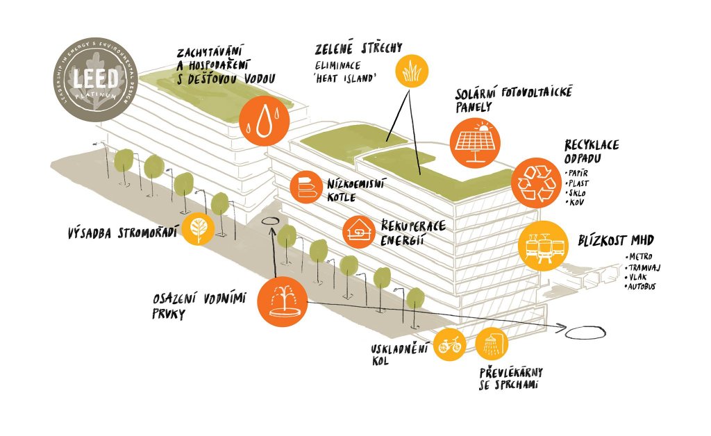 Masaryk LEED Platinum